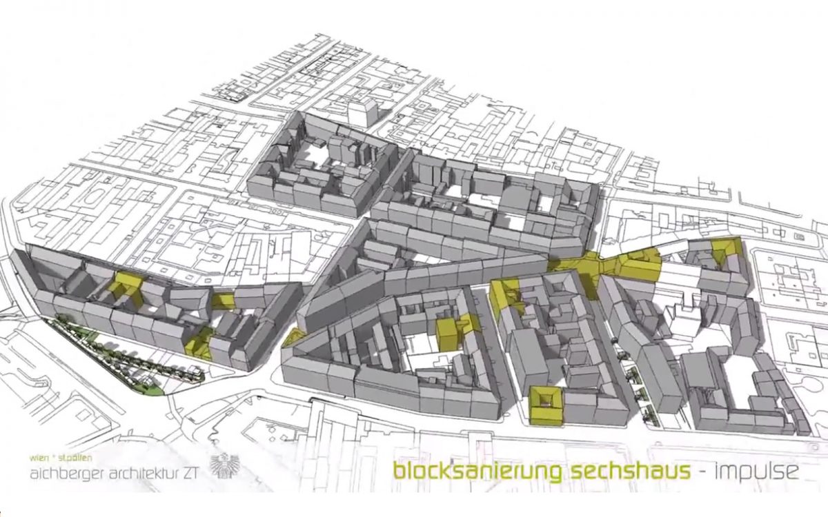 Visualisierung